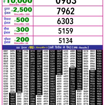Rajshree 10 Evening Tuesday 5:40pm Result 24.02.2026