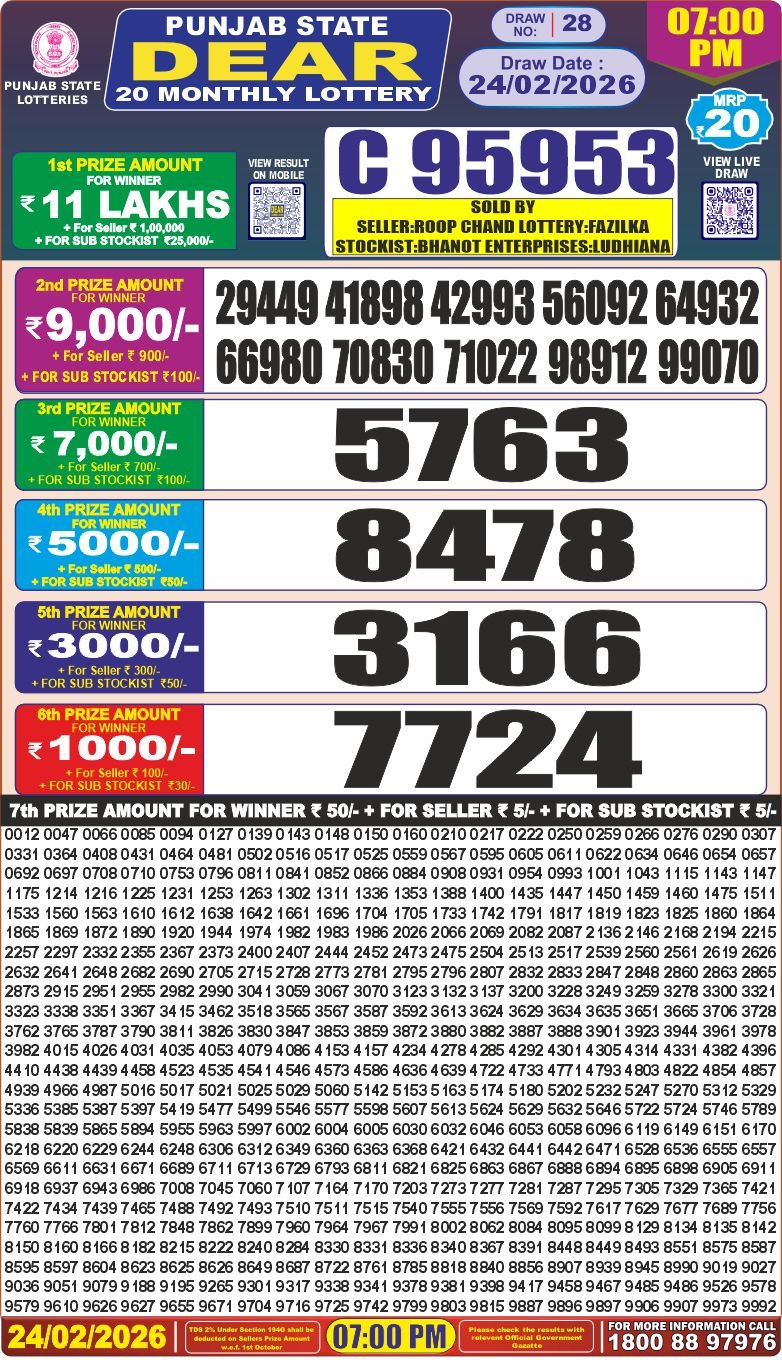 Punjab state dear 20 Monthly Lottery Result 24.02.2026