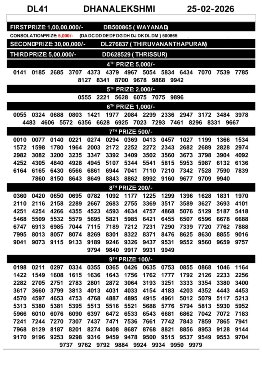 Today Lottery Result Kerala DL-41 Dhanalekshmi 25.02.2026