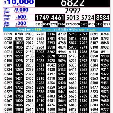 Rajshree Shukra Weekly Lottery 2.25pm Result 27.02.2026