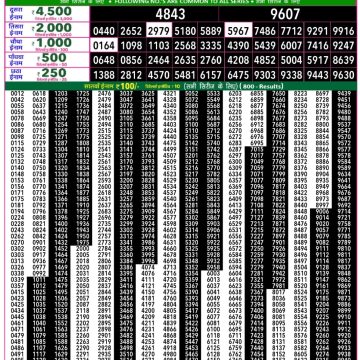 Rajshree 50 Lottery 7:30pm Result 27.02.2026