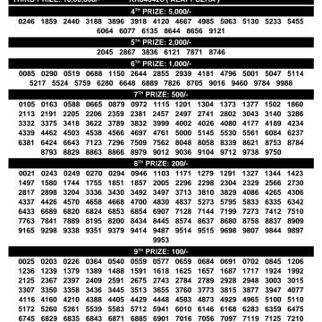 Today Lottery Result Kerala KR-744 Karunya 28.02.2026