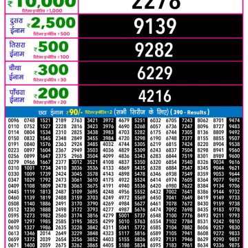Rajshree Night Lottery 9pm Result 28.02.2026