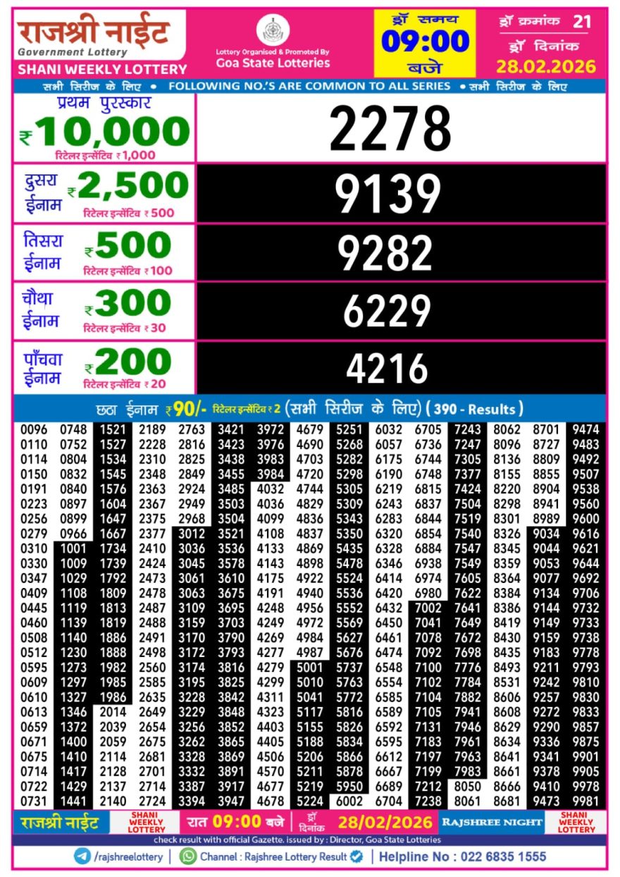 Rajshree Night Lottery 9pm Result 28.02.2026