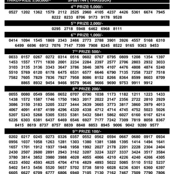 Today Lottery Result Kerala SS-507 Sthree Sakthi 17.02.2026