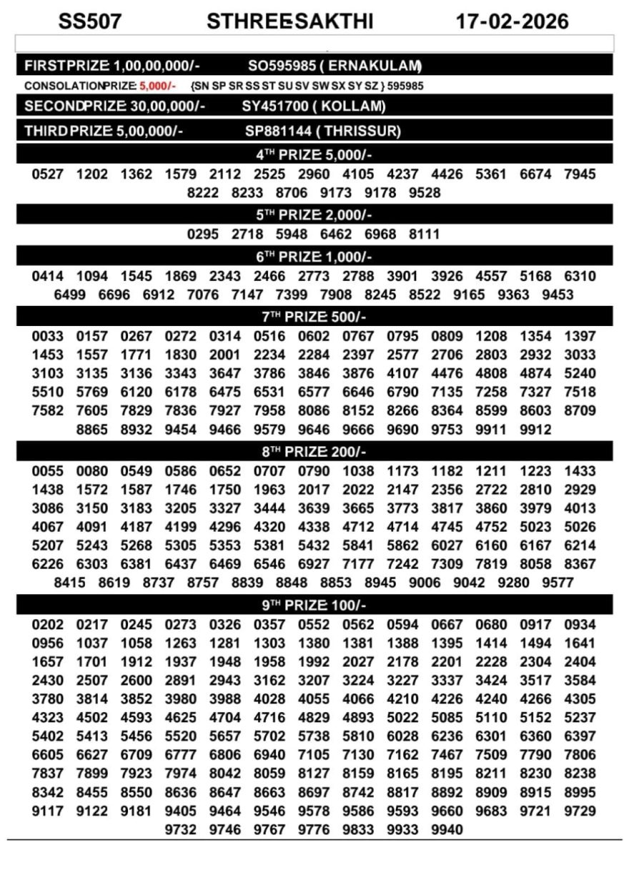 Today Lottery Result Kerala SS-507 Sthree Sakthi 17.02.2026