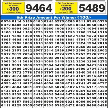 Labh Laxmi Charm Weekly 4pm Result 17.02.2026