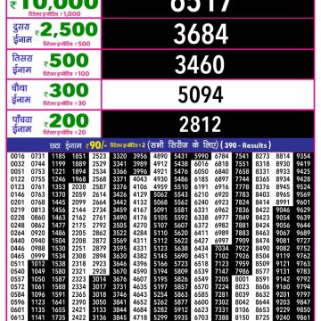 Rajshree 10 Evening Tuesday 5:40pm Result 17.02.2026