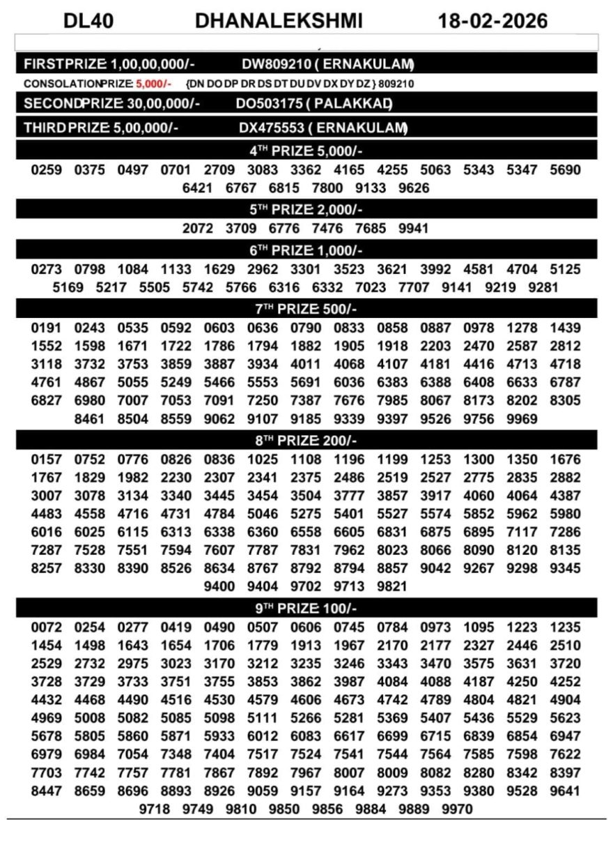 Today Lottery Result Kerala DL-40 Dhanalekshmi 18.02.2026