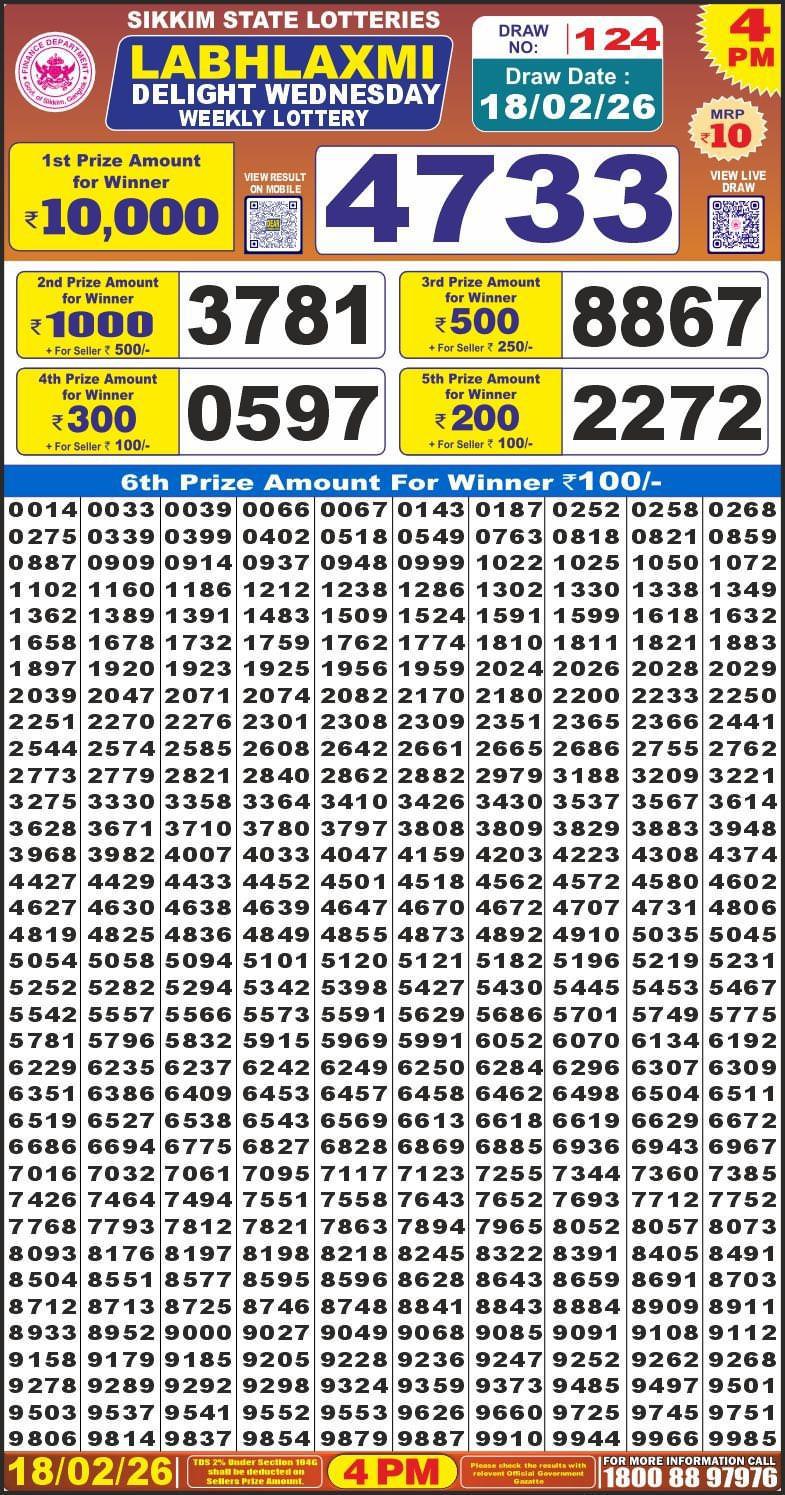Labh Laxmi Delight Weekly Lottery 4pm Result 18.02.2026