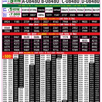 Rajshree 200 Monthly Lottery Result