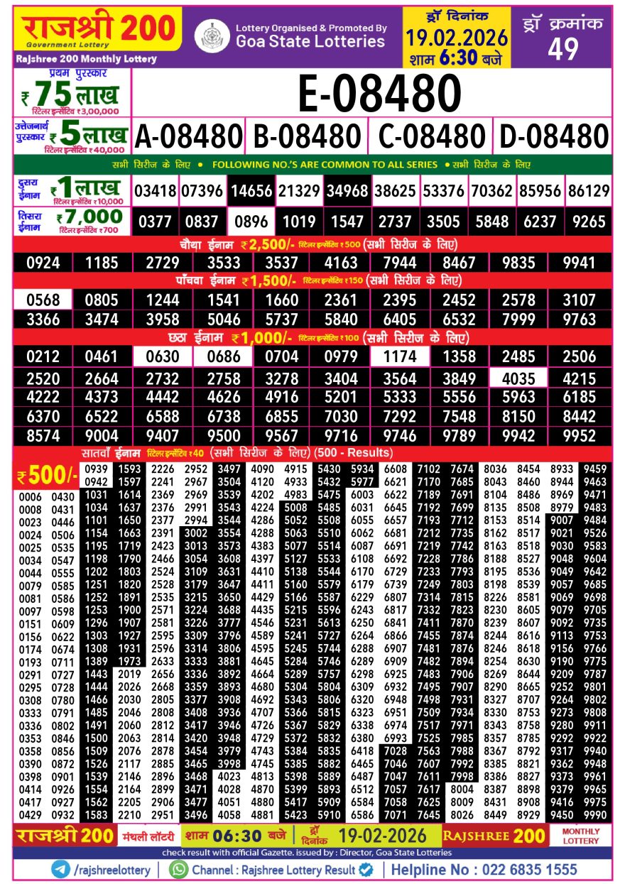 Rajshree 200 Monthly Lottery Result