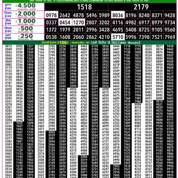 Rajshree 50 Lottery 7:30pm Result 17.02.2026