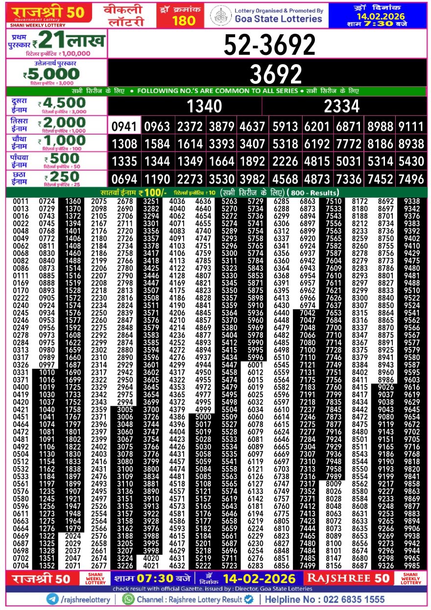Rajshree 50 Lottery 7:30pm Result 14.02.2026