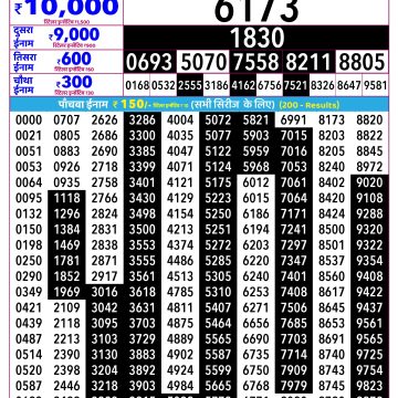 Rajshree Budh Weekly Lottery 2.25pm Result 18.02.2026