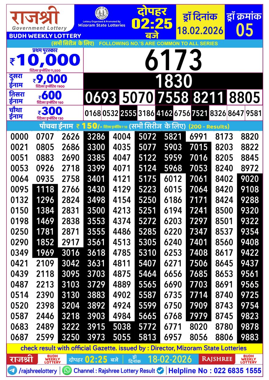 Rajshree Budh Weekly Lottery 2.25pm Result 18.02.2026