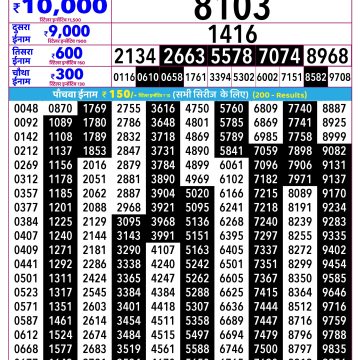 Rajshree Guru Weekly Lottery 2.25pm Result 19.02.2026