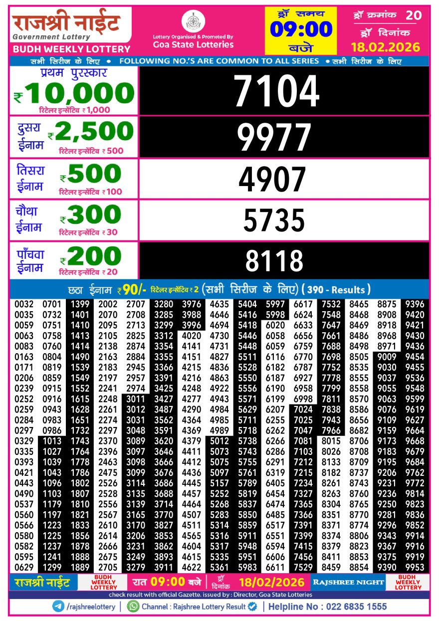 Rajshree Night Lottery 9pm Result 18.02.2026