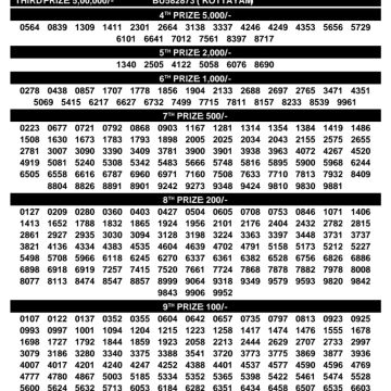 Today Lottery Result Kerala BT-42 Bhagyathara 23.02.2026