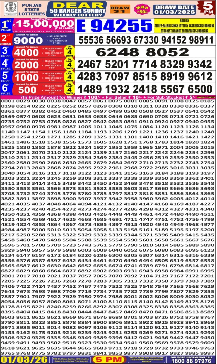 Punjab State Dear 50 5pm Lottery Result 01.03.2026