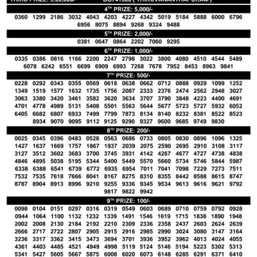 Today Lottery Result Kerala BT-43 Bhagyathara 02.03.2026