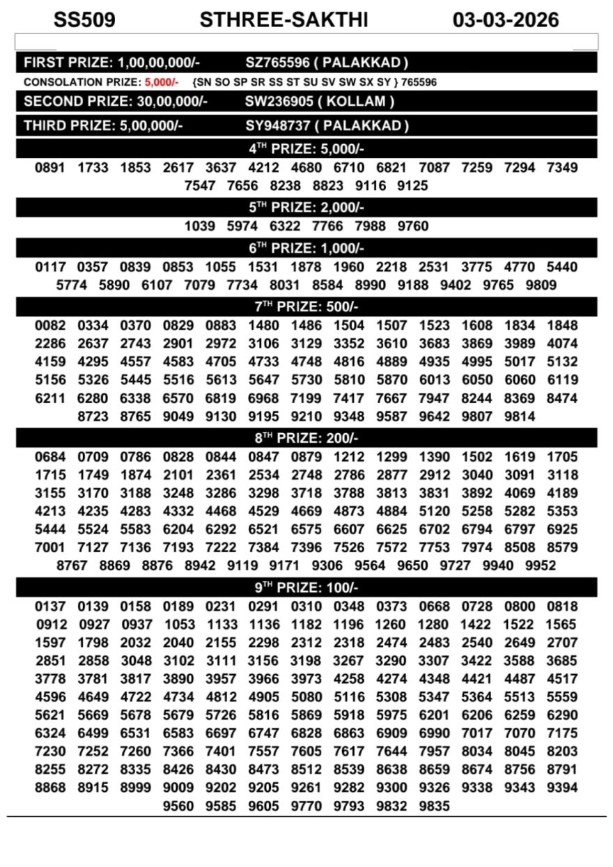 Today Lottery Result Kerala SS-509 Sthree Sakthi 03.03.2026
