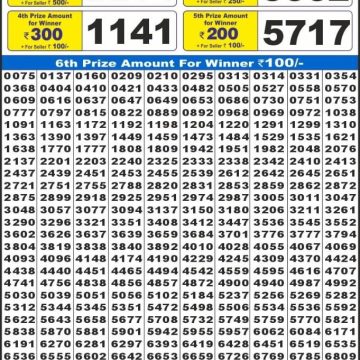 Labh Laxmi Charm Weekly 4pm Result 03.03.2026