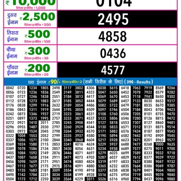 Rajshree Night Lottery 9pm Result 03.03.2026