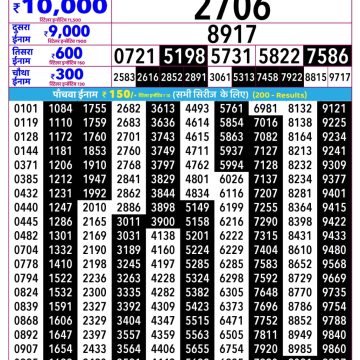 Rajshree Budh Weekly Lottery 2.25pm Result 04.03.2026