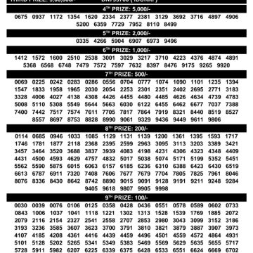 Today Lottery Result Kerala DL-42 Dhanalekshmi 04.03.2026