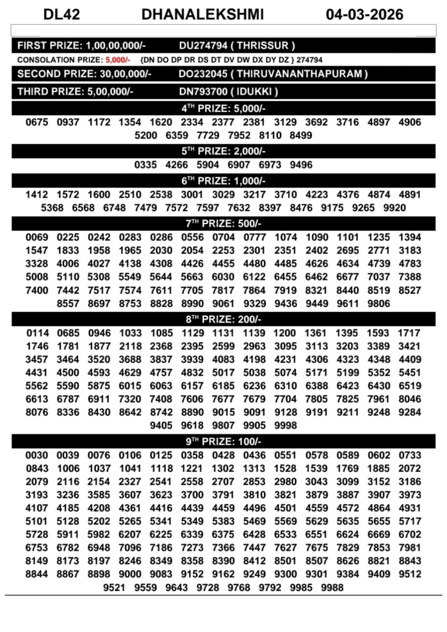 Today Lottery Result Kerala DL-42 Dhanalekshmi 04.03.2026