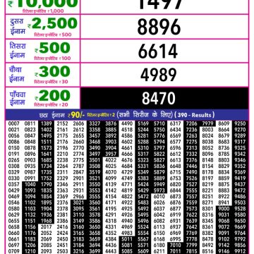 Rajshree 10 Evening Wednesday 5:40pm Lottery Result 04.03.2026
