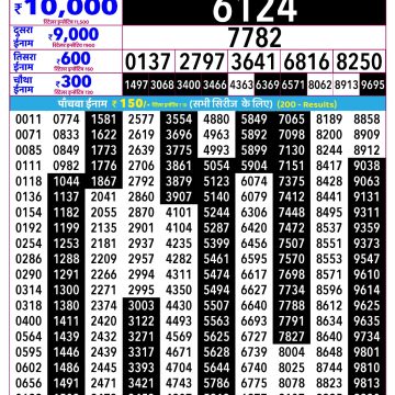 Rajshree Ravi Weekly Lottery 2.25pm Result 08.03.2026