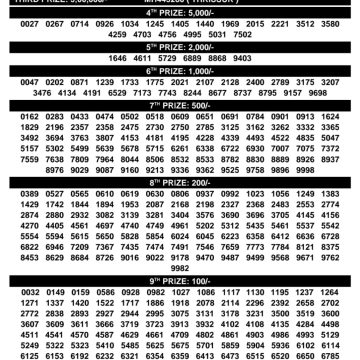 Today Lottery Result Kerala SM-45 Samrudhi 08.03.2026