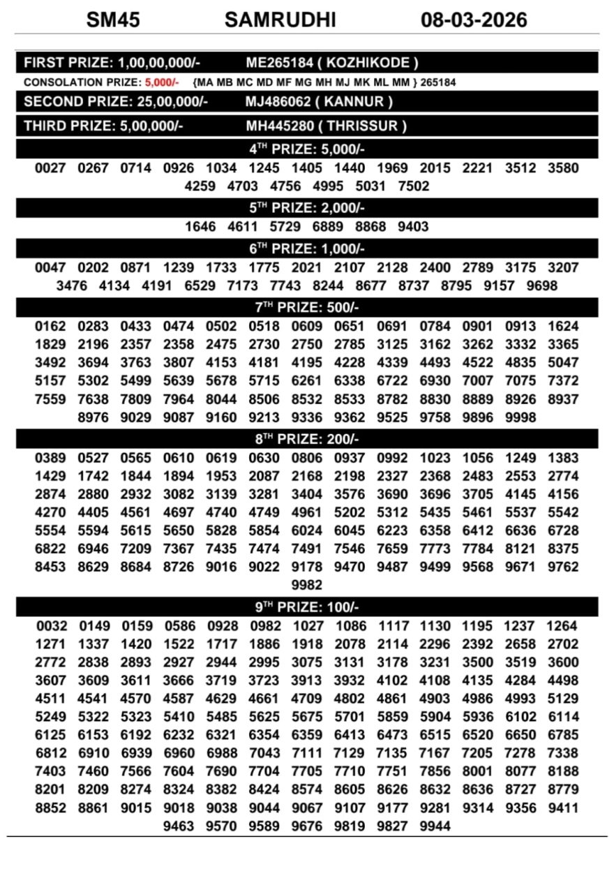 Today Lottery Result Kerala SM-45 Samrudhi 08.03.2026