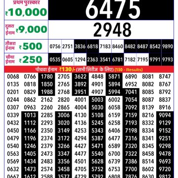 Rajshree Weekly Lottery 8pm Result 08.03.2026