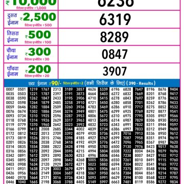 Rajshree Night Lottery 9pm Result 08.03.2026