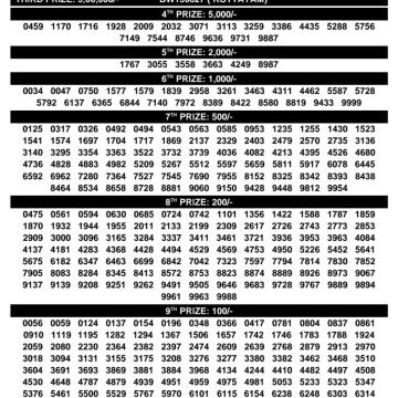 Today Lottery Result Kerala BT-44 Bhagyathara 09.03.2026