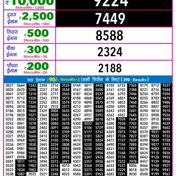 Rajshree Night Lottery 9pm Result 09.03.2026