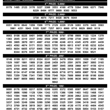 Today Lottery Result Kerala KR-746 Karunya 14.03.2026