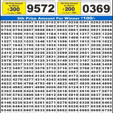 Labh Laxmi Power Weekly 4pm Result 15.03.2026