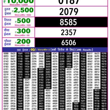 Rajshree 10 Evening Monday 5:40pm Result 16.03.2026