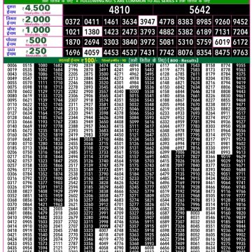 Rajshree 50 Lottery 7:30pm Result 16.03.2026