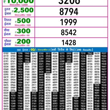 Rajshree Night Lottery 9pm Result 16.03.2026