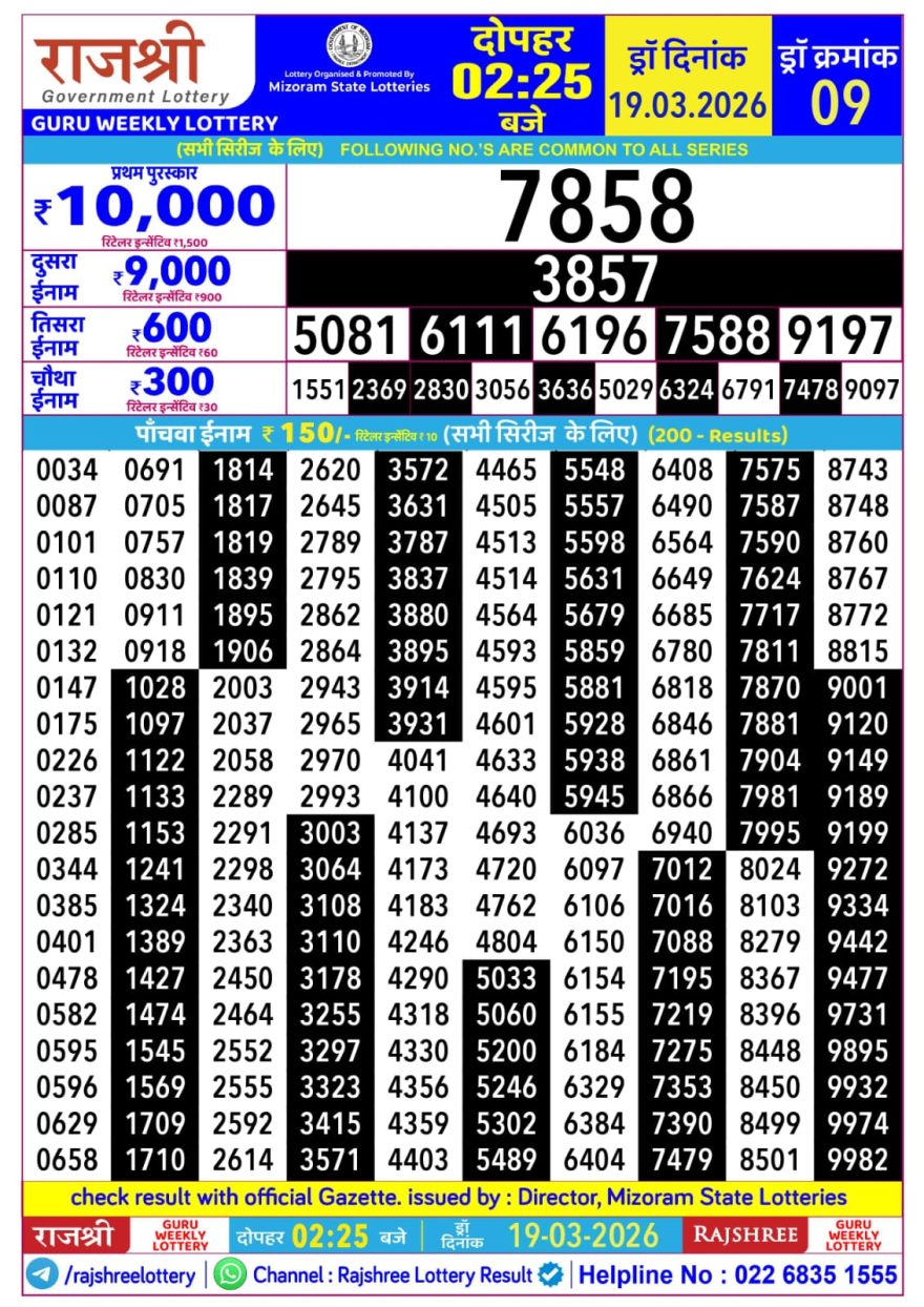 Rajshree Guru Weekly Lottery 2.25pm Result 19.03.2026