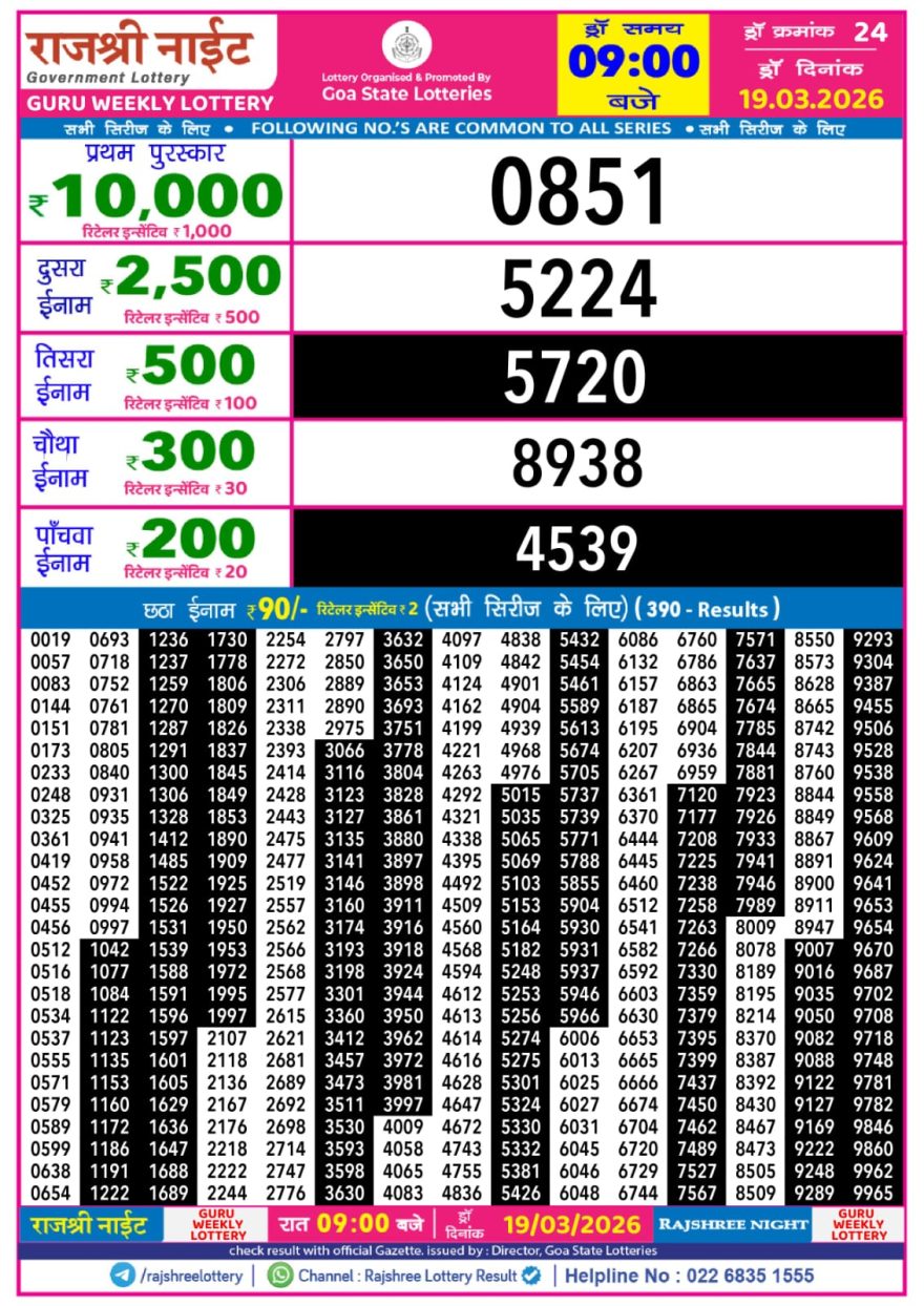 Rajshree Night Lottery 9pm Result 19.03.2026