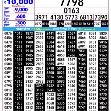 Rajshree Shukra Weekly Lottery 2.25pm Result 20.03.2026