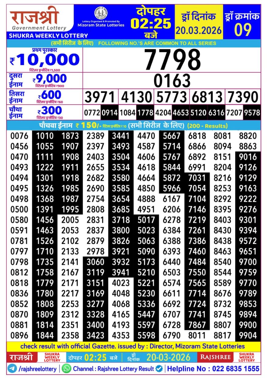Rajshree Shukra Weekly Lottery 2.25pm Result 20.03.2026