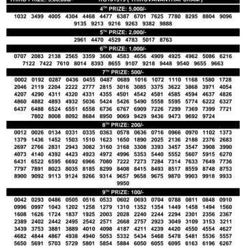 Today Lottery Result Kerala SK-45 Suvarna Keralam 20.03.2026
