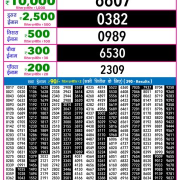 Rajshree Night Lottery 9pm Result 20.03.2026